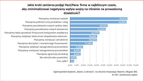 Czy Polska będzie brała udział w odbudowie Ukrainy?